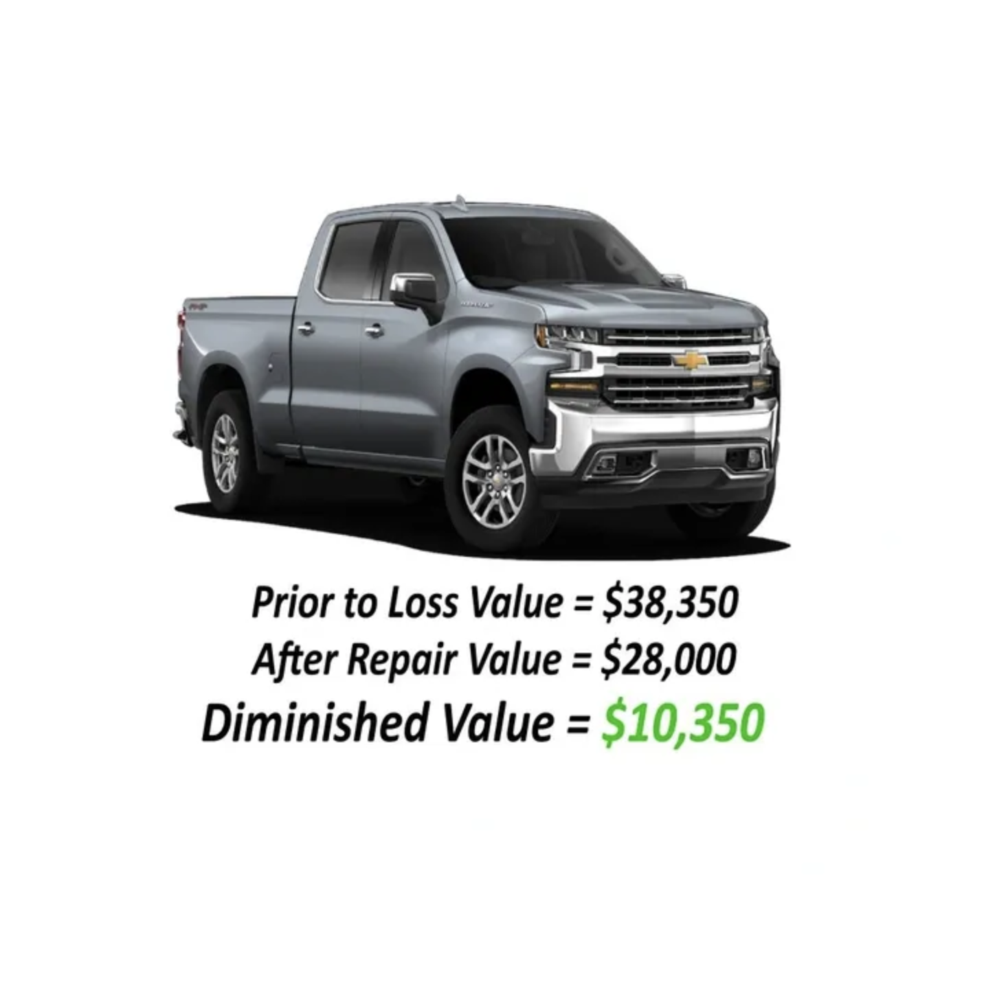 Free Diminished Value Review