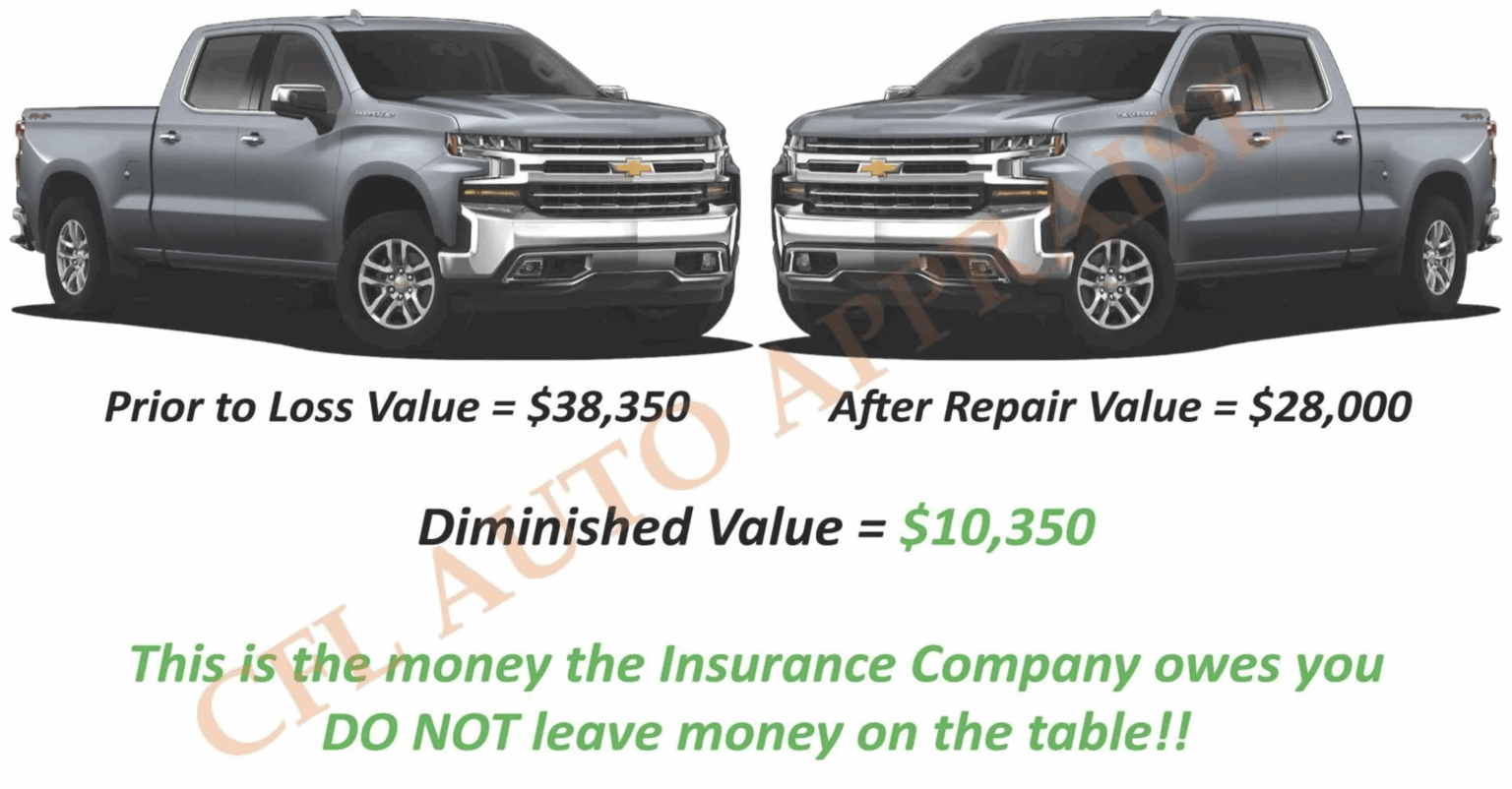 Diminished value appraisal report